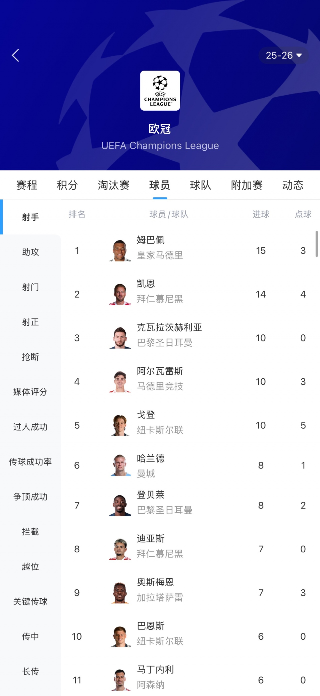 乐鱼体育-金靴无缘最佳阵!欧冠官方最佳阵容出炉,打入15球的姆巴佩无缘