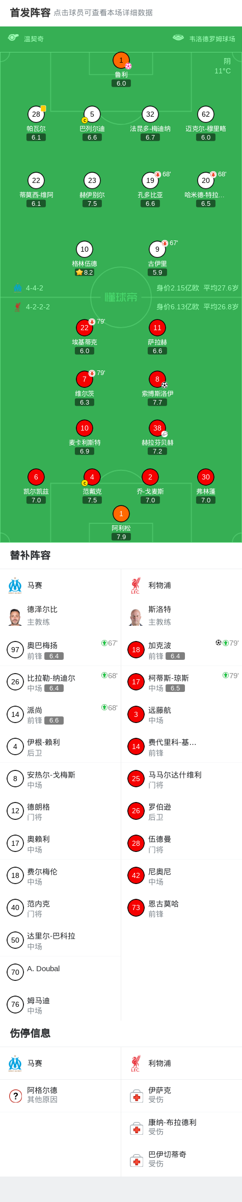 乐鱼体育官方入口-XbotGo丨利物浦3-0马赛,索博任意球贴地斩,加克波破门