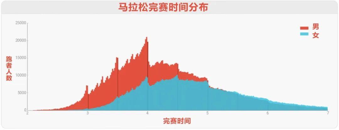 马拉松跑者的静默执念：#破3！跑出2:59:59或更好成绩